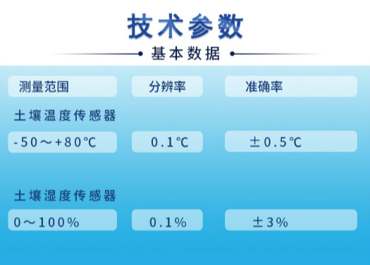 土壤墑情監(jiān)測站-長圖_技術(shù)參數(shù).jpg