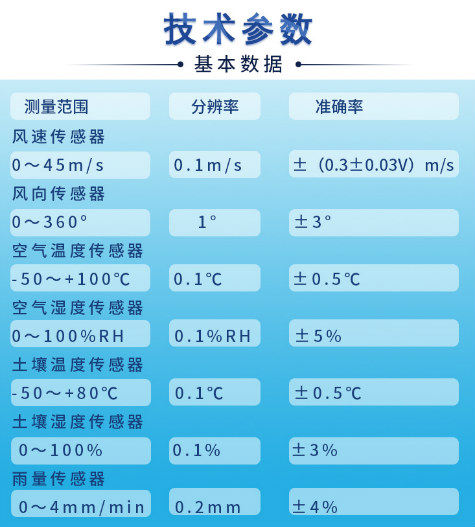 農(nóng)田氣候觀測站-長圖_技術參數(shù).jpg