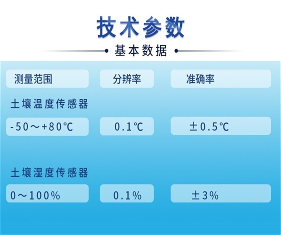 土壤墑情監(jiān)測(cè)站-長(zhǎng)圖_t3.jpg