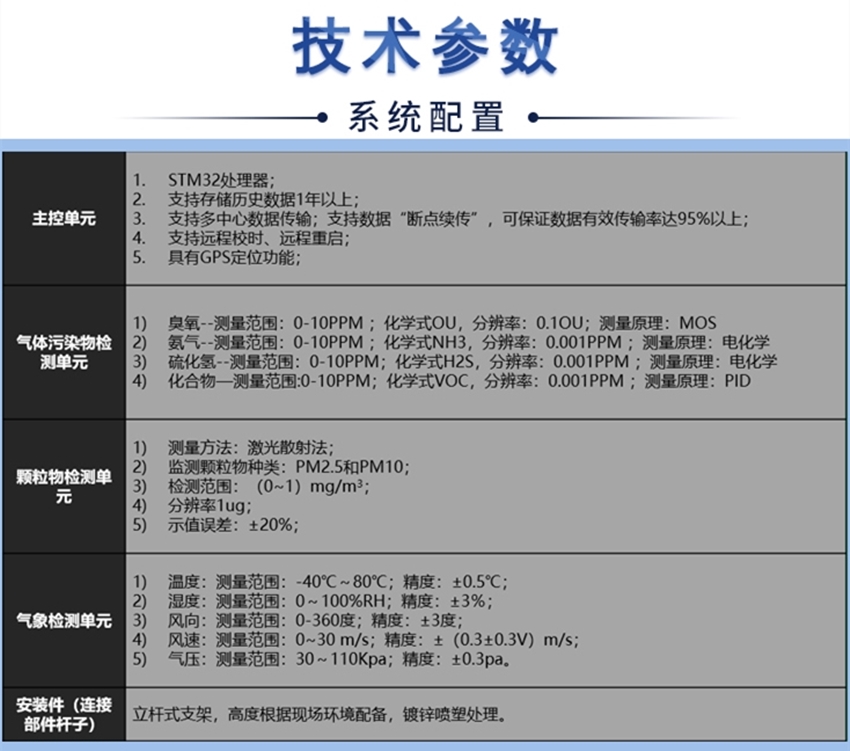 空氣網(wǎng)格化在線監(jiān)測系統(tǒng)-長圖_al02.jpg