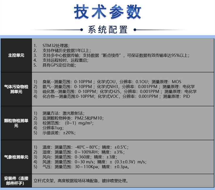 空氣網(wǎng)格化在線監(jiān)測(cè)系統(tǒng)-長(zhǎng)圖_02.jpg