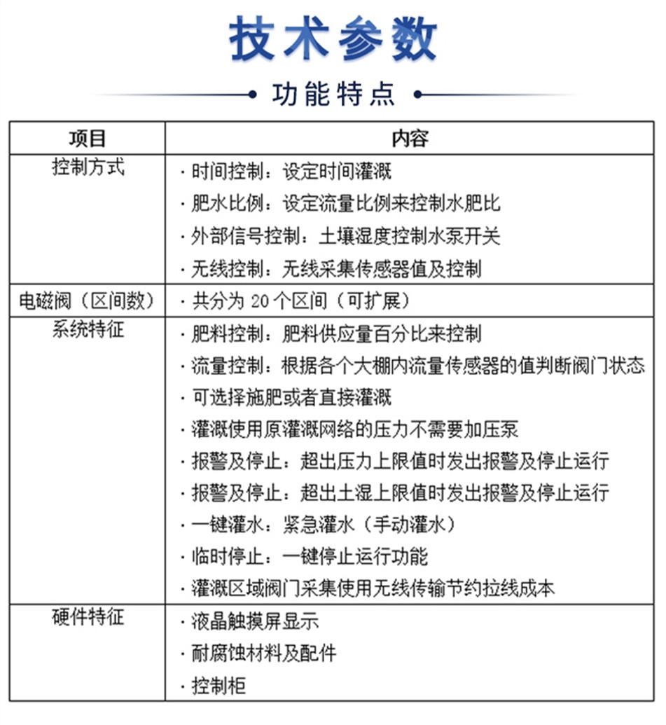 高端全智能灌溉水肥一體機(jī)-長圖_1.jpg