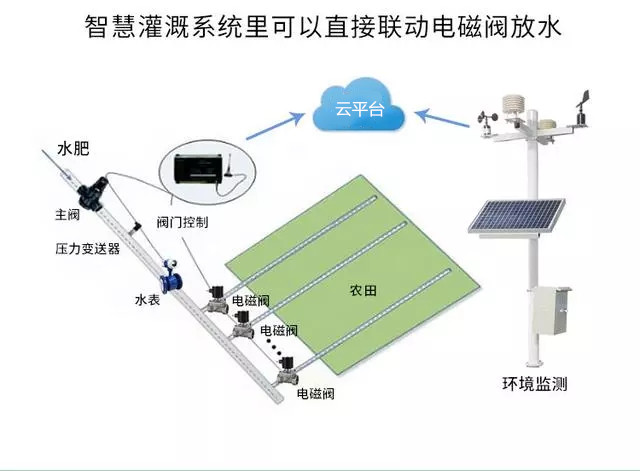 農(nóng)業(yè)物聯(lián)網(wǎng)，未來農(nóng)業(yè)發(fā)展的一把利器